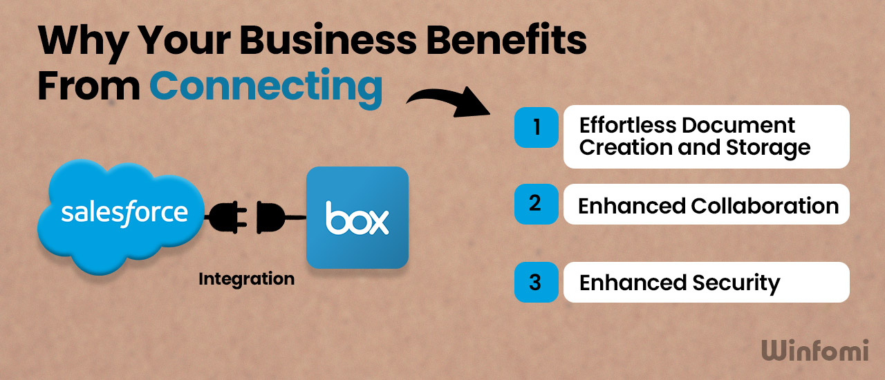 Benefits of Integrate Salesforce and Box 